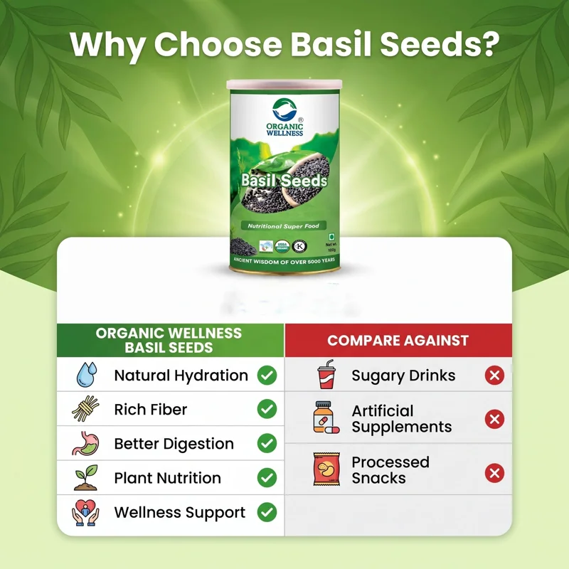 Organic Wellness Basil Seeds (Sabja) – Certified Organic – Cooling & Digestive – 100 g thumbnail
