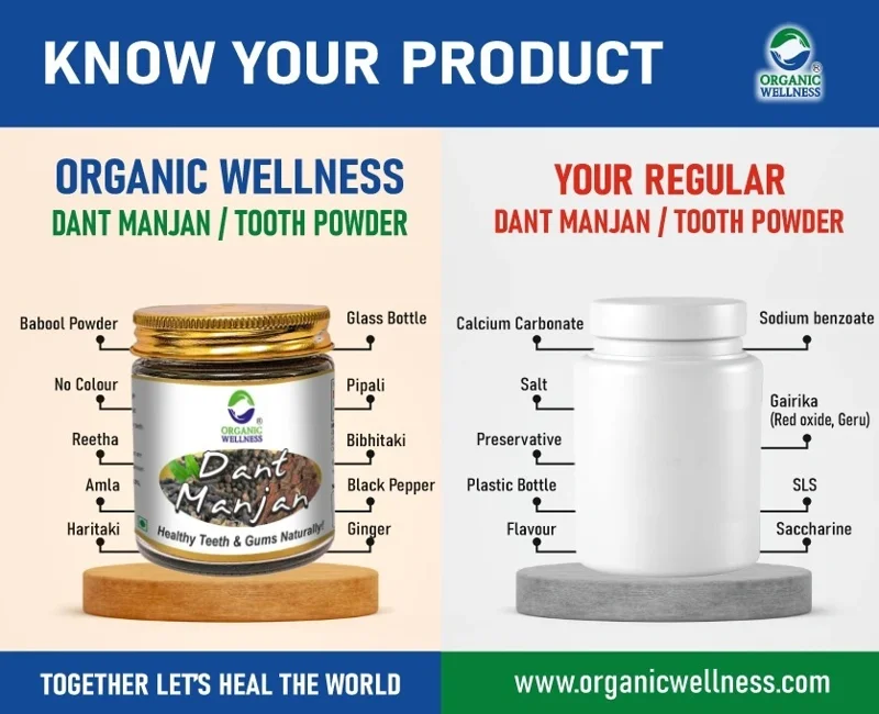 Organic Wellness Dant Manjan – Pack of 6 x 50 g – Free Copper Tongue Cleaner thumbnail