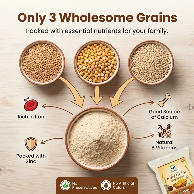 Organic Wellness Missa Atta (Missi Flour) – High Protein & Diabetic Friendly – 6 Grains – Certified Organic thumbnail