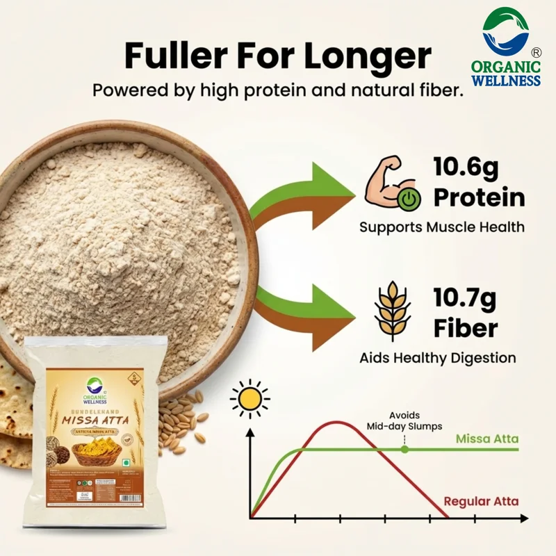 Organic Wellness Missa Atta (Missi Flour) – High Protein & Diabetic Friendly – 6 Grains – Certified Organic thumbnail