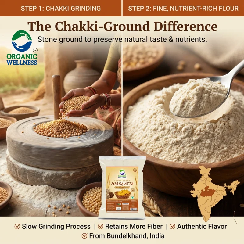 Organic Wellness Missa Atta (Missi Flour) – High Protein & Diabetic Friendly – 6 Grains – Certified Organic thumbnail