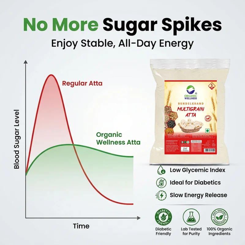 Organic Wellness Whole Wheat Multigrain Atta – High Protein & High Fiber – Diabetic Friendly – Certified Organic thumbnail